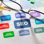 How SEO Services Fit into a Full-Stack Digital Marketing Plan